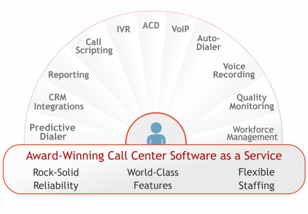 Our technology overview